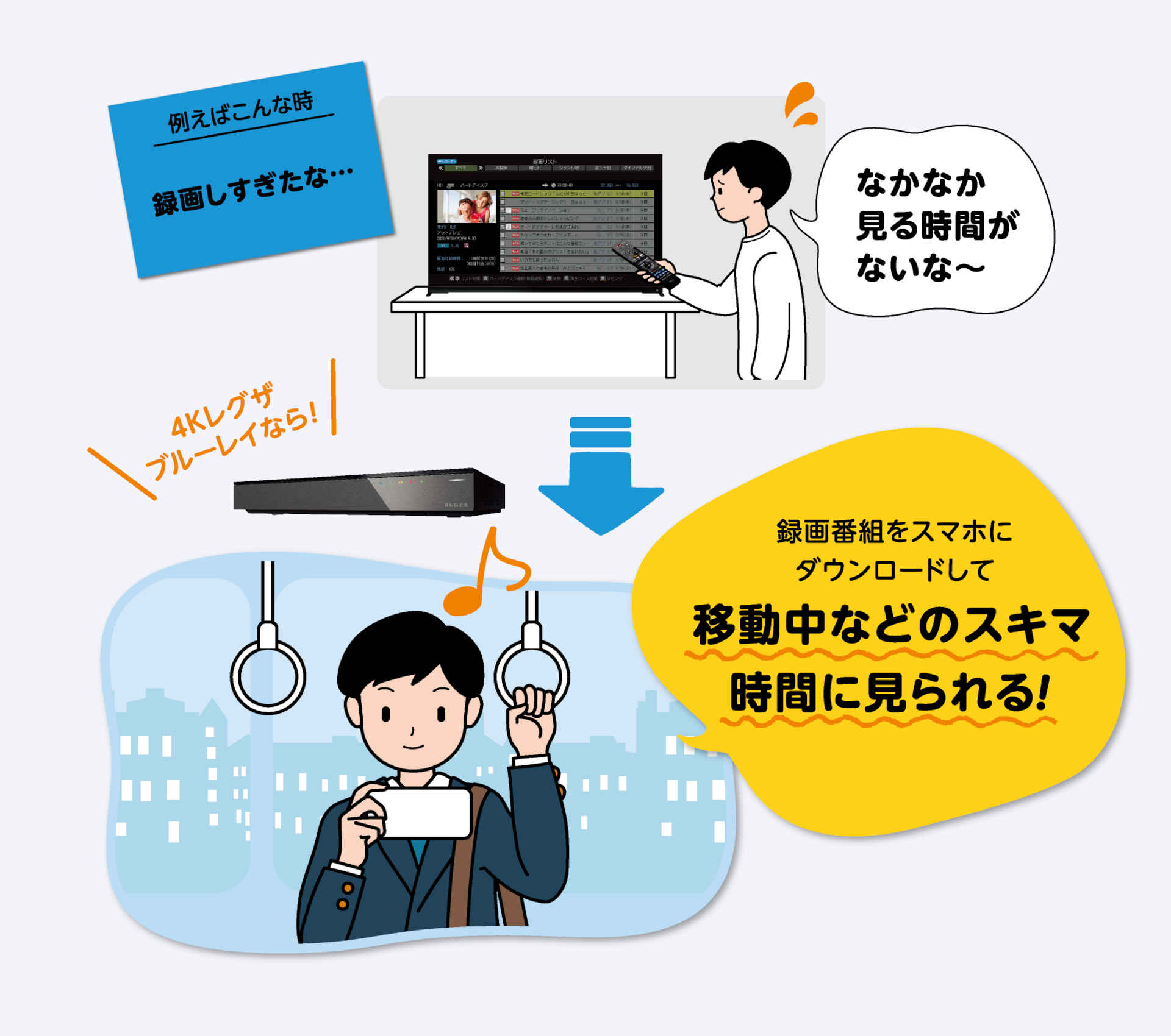 録画しすぎたな…なかなか 見る時間が ないな～4Kレグザブルーレイなら!録画番組をスマホに ダウンロードして 移動中などのスキマ 時間に見られる！